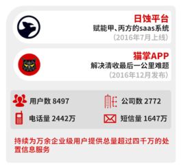 千亿规模 ai处置 资易通发布运营报告
