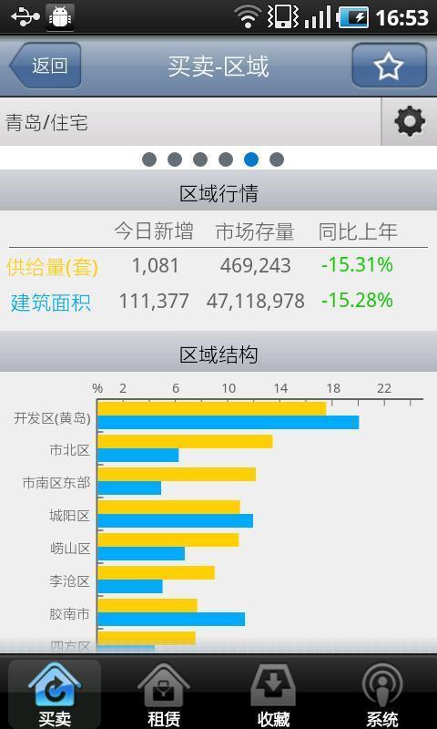 房易通行情版