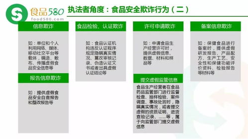 ppt图解 食品欺诈的预防 haccp体系更新内容