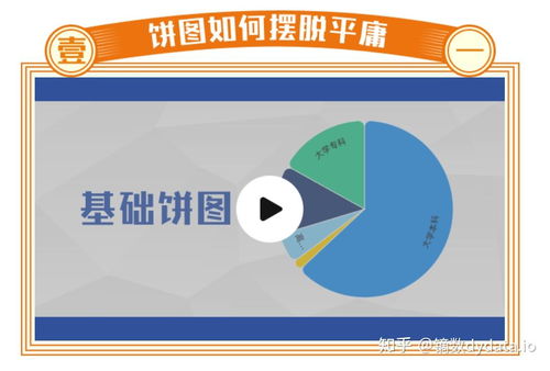 镝数图表精品课程教你掌握职场必备技能 用数据呈现,靠图表说话