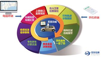 锐讯易通 公务车辆管理调度系统 节约成本 优化管理