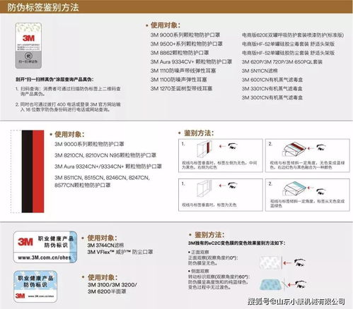 疫情期间自我防护 教大家辨别口罩真伪