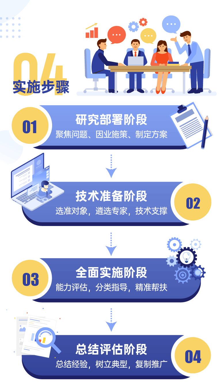 一图读懂上海产品质量技术帮扶工作方案